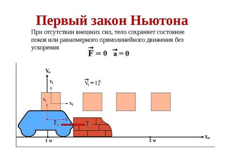 Различные интерпретации формулы 1 закона Ньютона