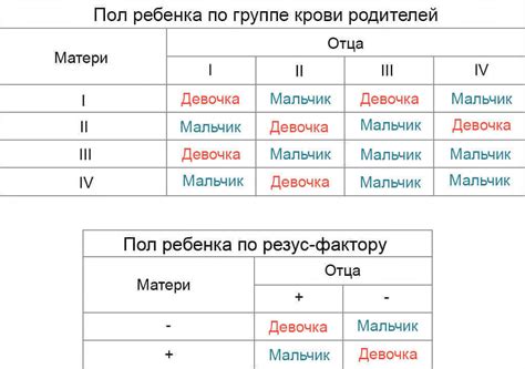 Различные методы определения пола ребенка