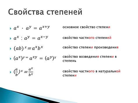 Различные мнения о сокращении степеней в корне