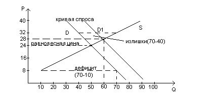 Различные ситуации