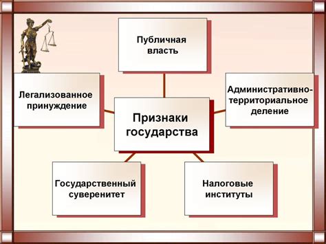 Различные точки зрения на взаимосвязь права и государства