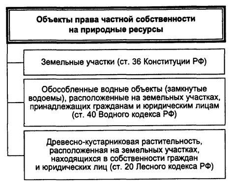 Различные формы собственности на природные ресурсы