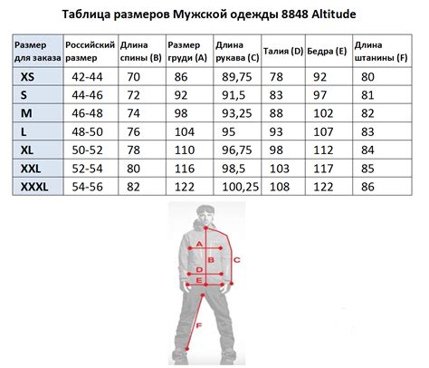 Размеры и вес шэгги