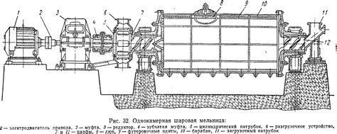 Размеры и материал мельницы