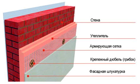 Размеры и толщина пеноплекса для утепления деревянных стен