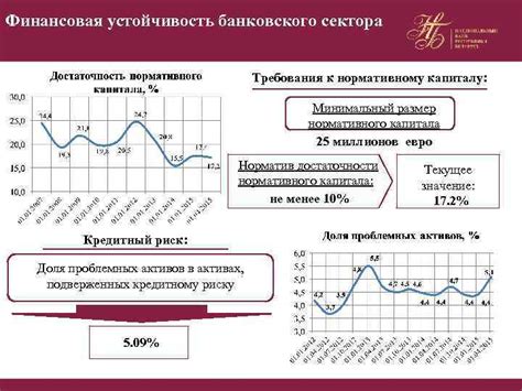 Размер банковского сектора