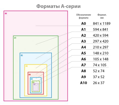 Размер и формат фотографии