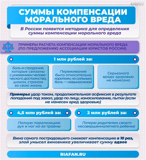 Размер компенсации соцработника