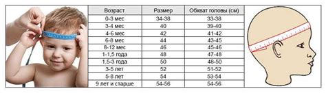 Размер шапки должен обеспечить плотную посадку