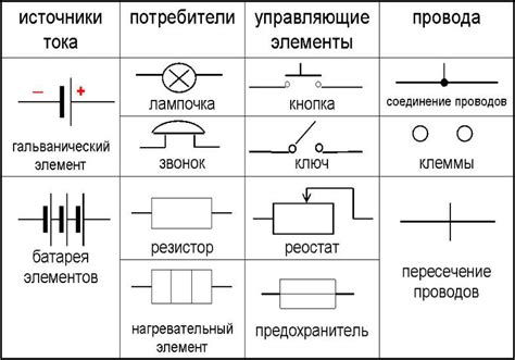 Разметка и обозначение деталей