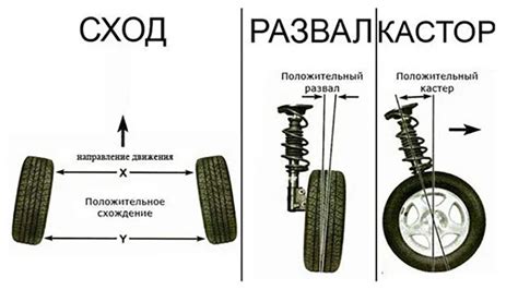 Размещение колес и осей