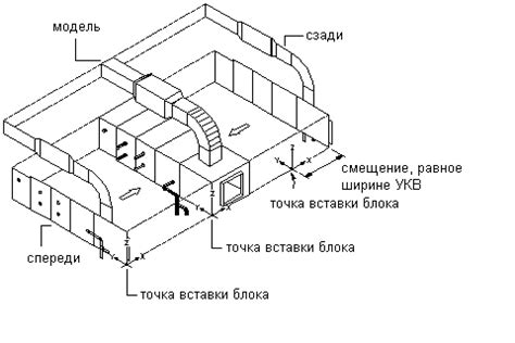 Размещение на основе релевантности