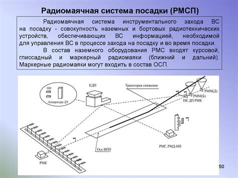 Размещение оборудования для демонстрации