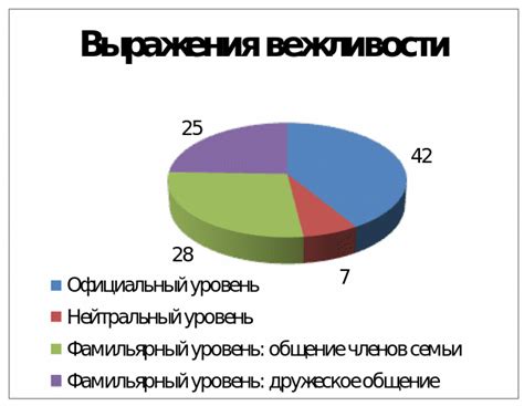 Разница в уровне вежливости