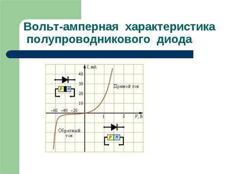 Разновидности вах-диодов и их области применения