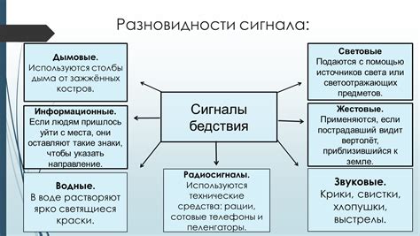 Разновидности сигнала