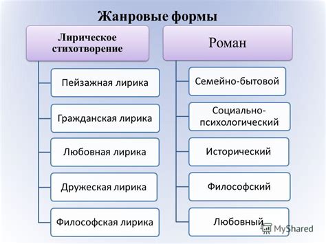 Разновидности стихотворений