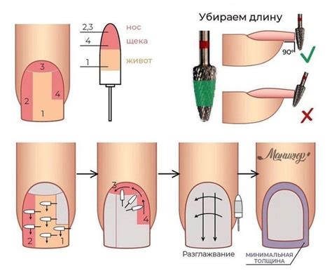 Разновидности электрического маникюра