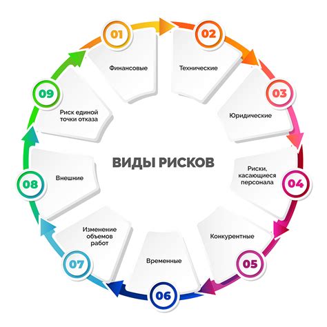 Разнообразие и защита от рисков