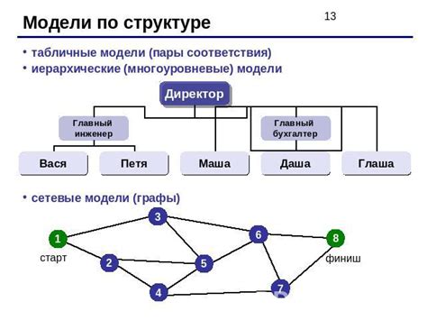 Разнообразие моделей и функционал