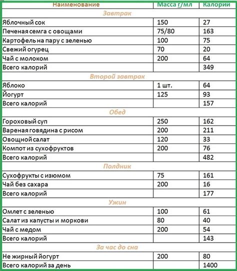 Разнообразие питания и правильный расчет калорий