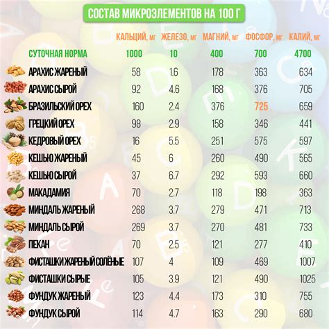 Разнообразие полезных микроэлементов