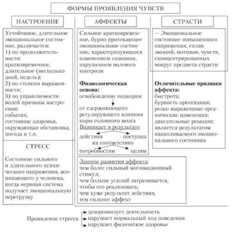 Разнообразие проявления чувств