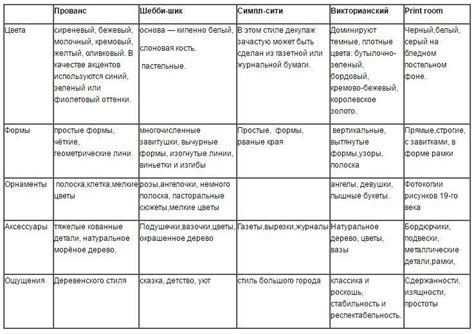 Разнообразие стилей и эффектов