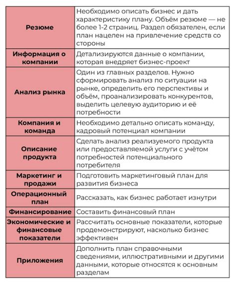 Разработайте бизнес-план и стратегию развития