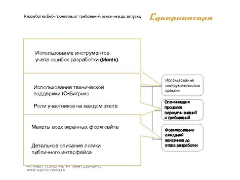 Разработка: использование инструментов