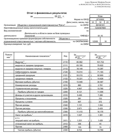 Разработка бухгалтерского баланса