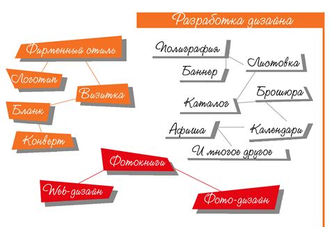 Разработка графического дизайна