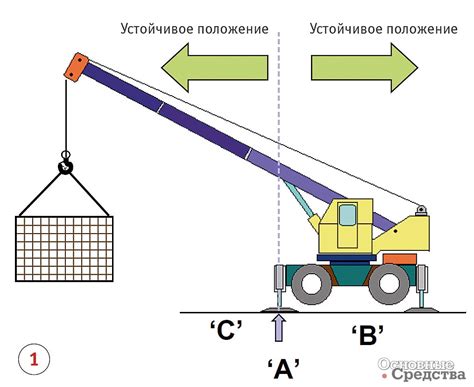 Разработка и установка крана