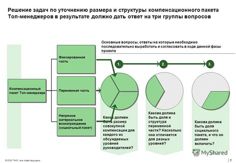 Разработка компенсационного плана и бонусной системы