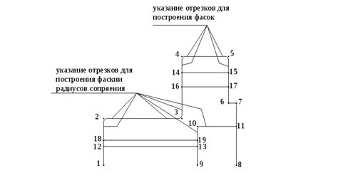 Разработка основного контура тела