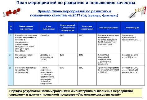 Разработка плана и внедрение