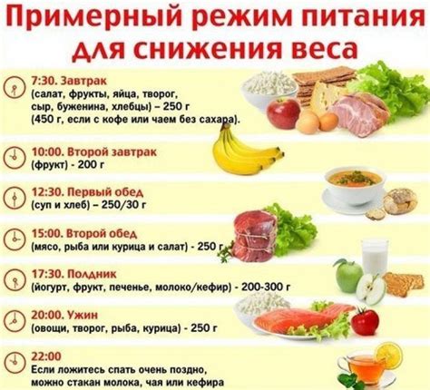 Разработка плана похудения: диета и физическая активность