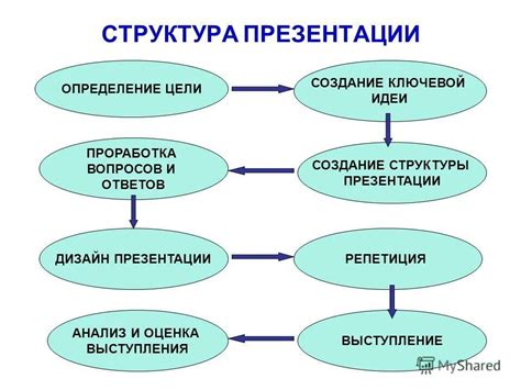 Разработка структуры