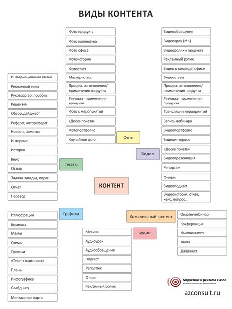 Разработка структуры и контента