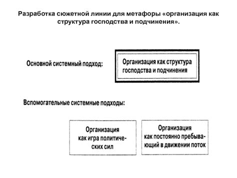 Разработка сюжетной линии