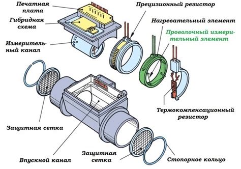 Разработка эбу в домашних условиях