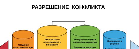 Разрешение конфликтов через поиск компромиссов