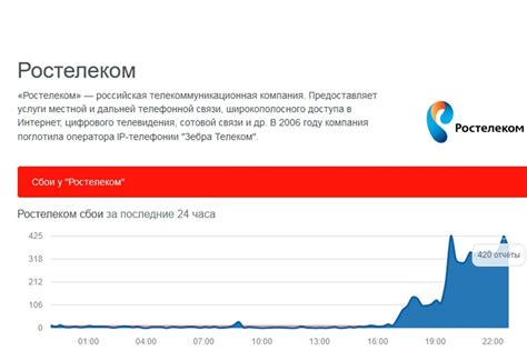 Разрешение проблем с интернетом и телевидением Ростелеком