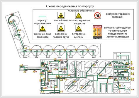 Разрешенность передвижения