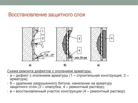 Разрушение конструкции ямы