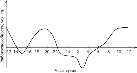 Разрушение суточного режима