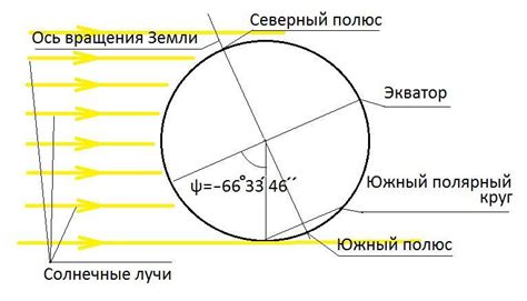 Разумные решения о расходах в любое время суток