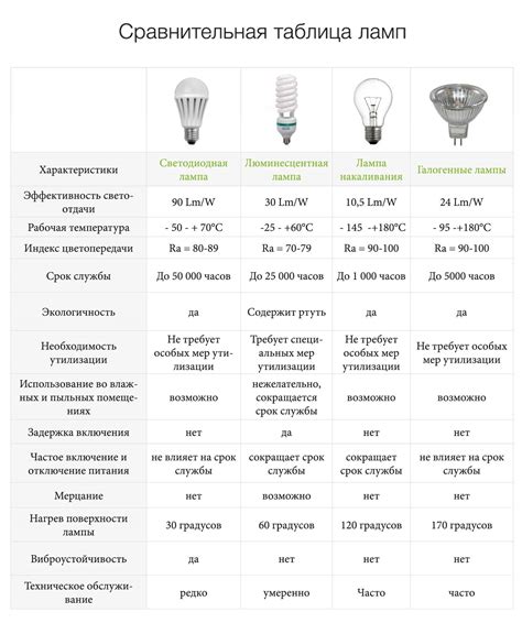 Разъяснения о запрете светодиодных ламп