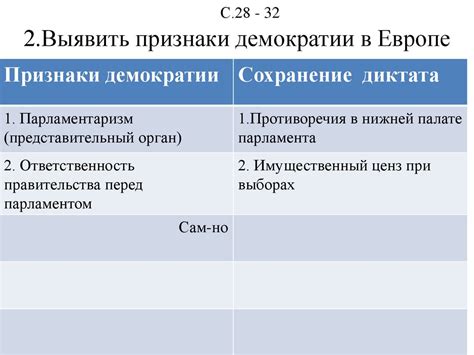 Ранние проявления демократии в избирательном праве