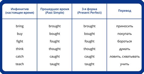 Раскладывай детали по группам